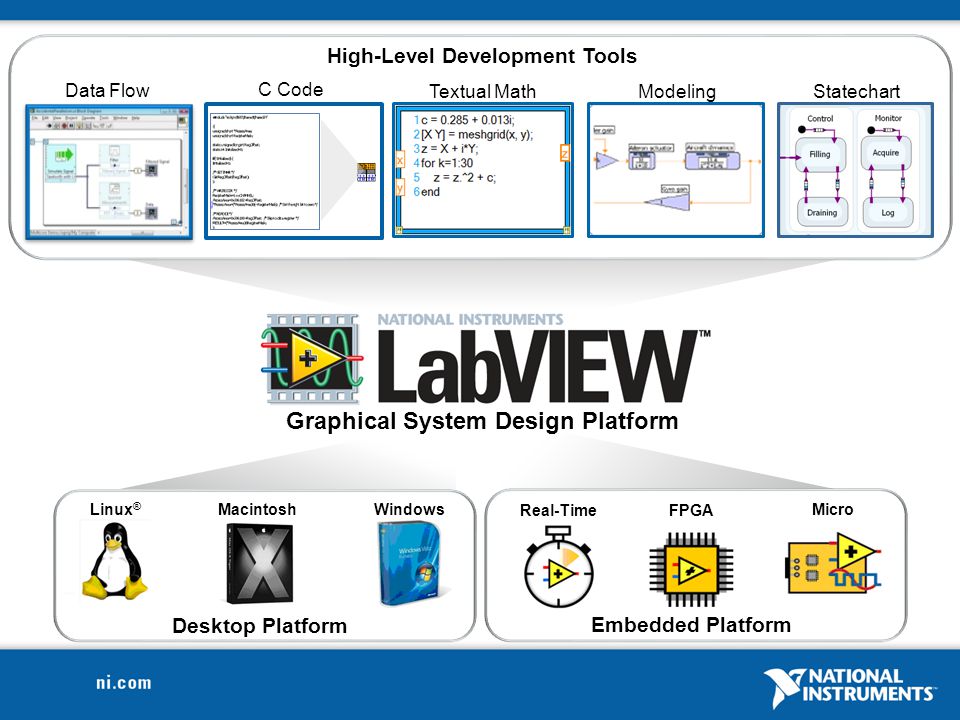LabVIEW - Introduzione - Michele Di Luca